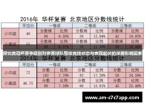 探究美冠杯赛事级别对参赛球队整体竞技状态与表现起伏的深层影响因素 探究美冠杯赛事级别对参赛球队整体竞技状态与表现起伏的深层影响因素