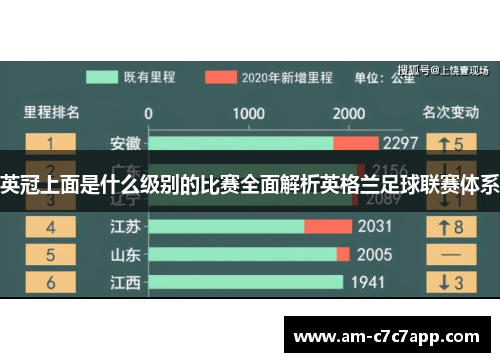 英冠上面是什么级别的比赛全面解析英格兰足球联赛体系 英冠上面是什么级别的比赛全面解析英格兰足球联赛体系
