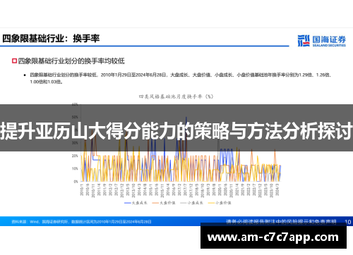 提升亚历山大得分能力的策略与方法分析探讨