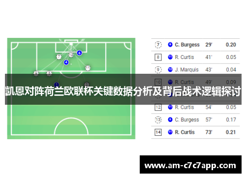 凯恩对阵荷兰欧联杯关键数据分析及背后战术逻辑探讨 凯恩对阵荷兰欧联杯关键数据分析及背后战术逻辑探讨