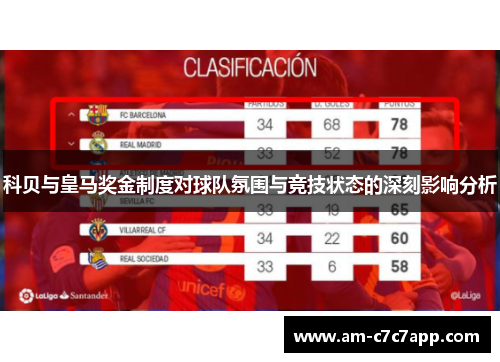 科贝与皇马奖金制度对球队氛围与竞技状态的深刻影响分析